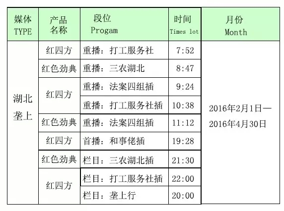 各投放廣告時(shí)間