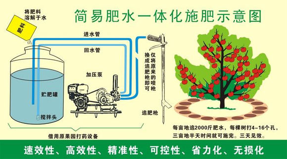 水肥一體化流程簡圖